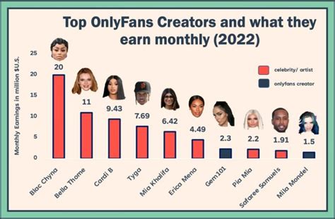 the most popular onlyfans|Top OnlyFans Creators in 2024 